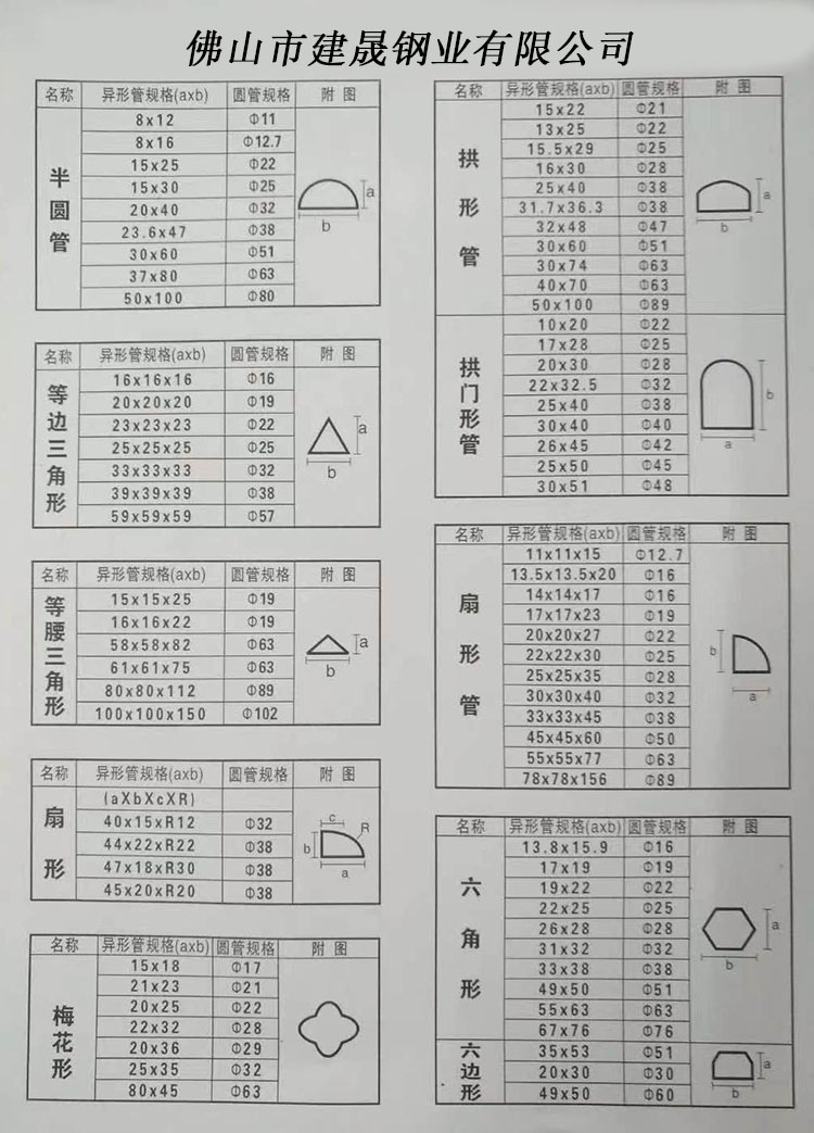 不銹鋼異型管規格表