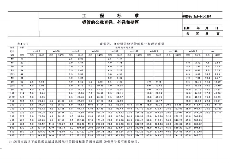 鋼管公稱直徑與內、外徑關系對照表